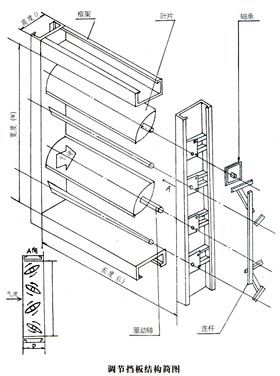 方風(fēng)門(mén)